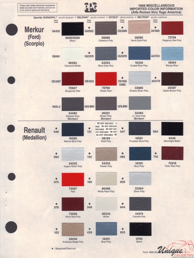 1988 Ford Paint Charts Import PPG 2